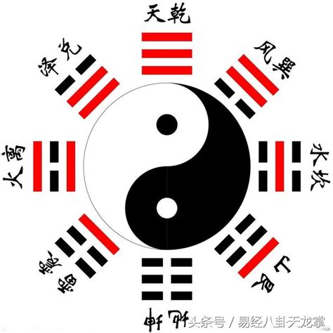 易經八卦|八卦